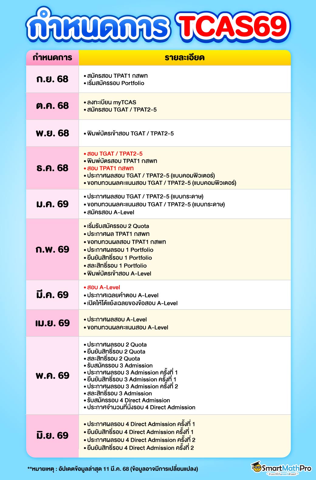 68-487_SEO-Revised-กำหนดการ-TCAS69 68-487_SEO-Revised-กำหนดการ-TCAS69